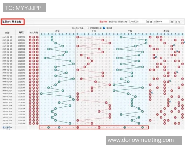福彩15选5走势图分析与预测技巧分享助你轻松选号赢取大奖