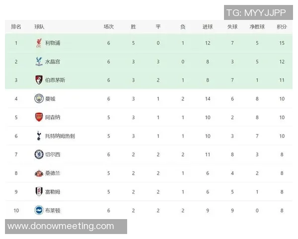 英超豪门利物浦俩大将染疫！球队陷困境，积分榜前景蒙尘